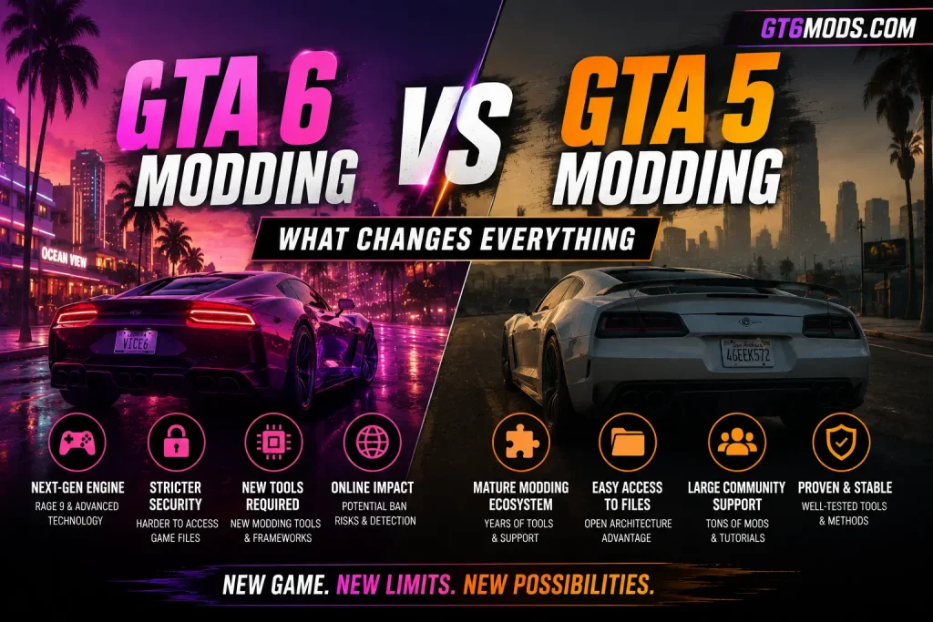 GTA 6 modding vs GTA 5 modding