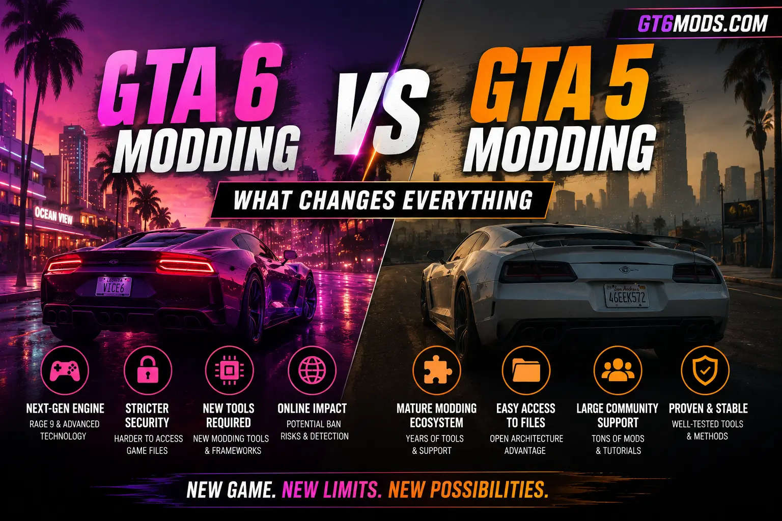 GTA 6 modding vs GTA 5 modding