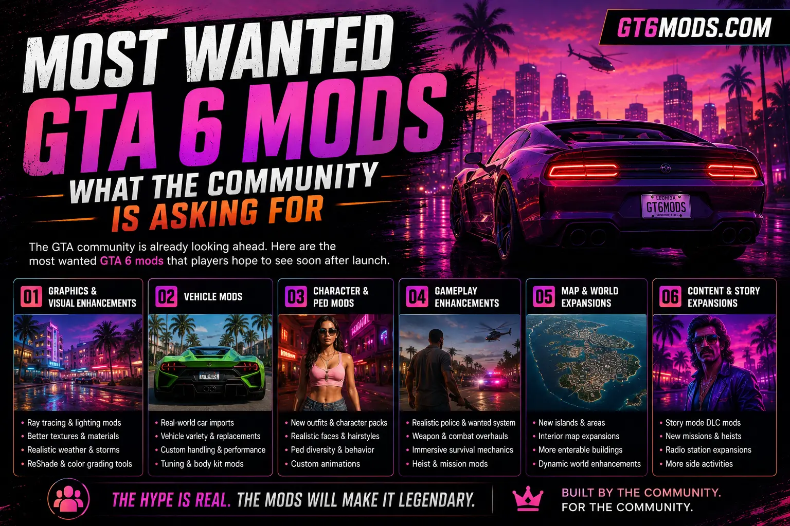 Most Wanted GTA 6 Mods