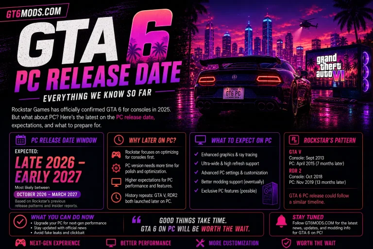 gta 6 pc release date