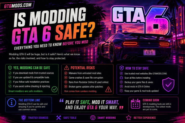 is modding GTA 6 safe