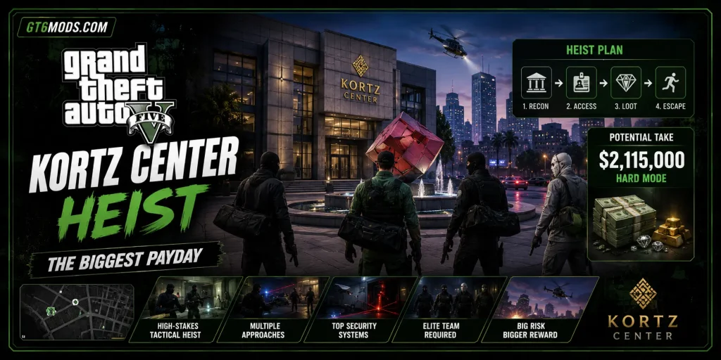 GTA 5 Kortz Center Heist July 2026