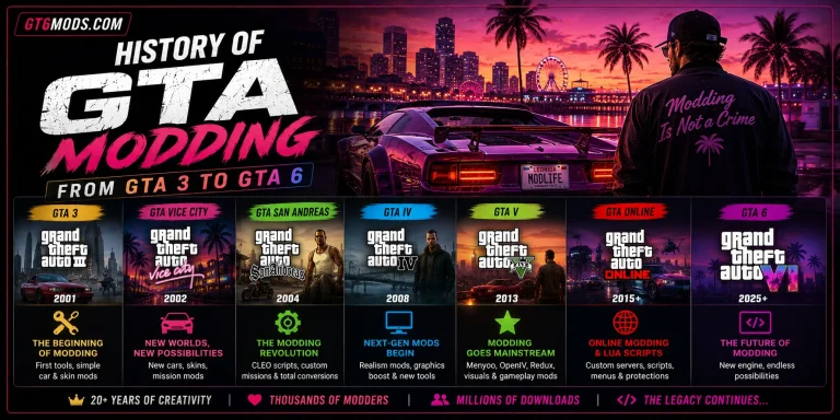 History of GTA Modding — From GTA 3 to GTA 6