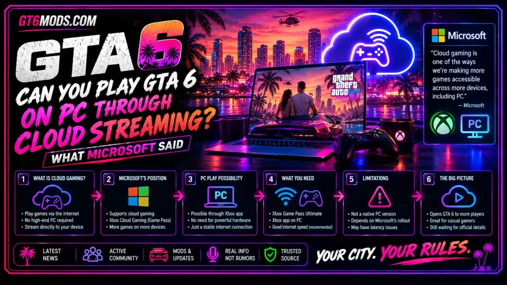GTA 6 cloud streaming PC