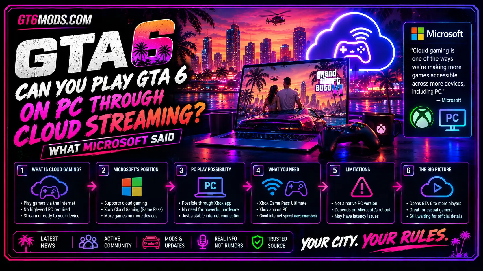 GTA 6 cloud streaming PC