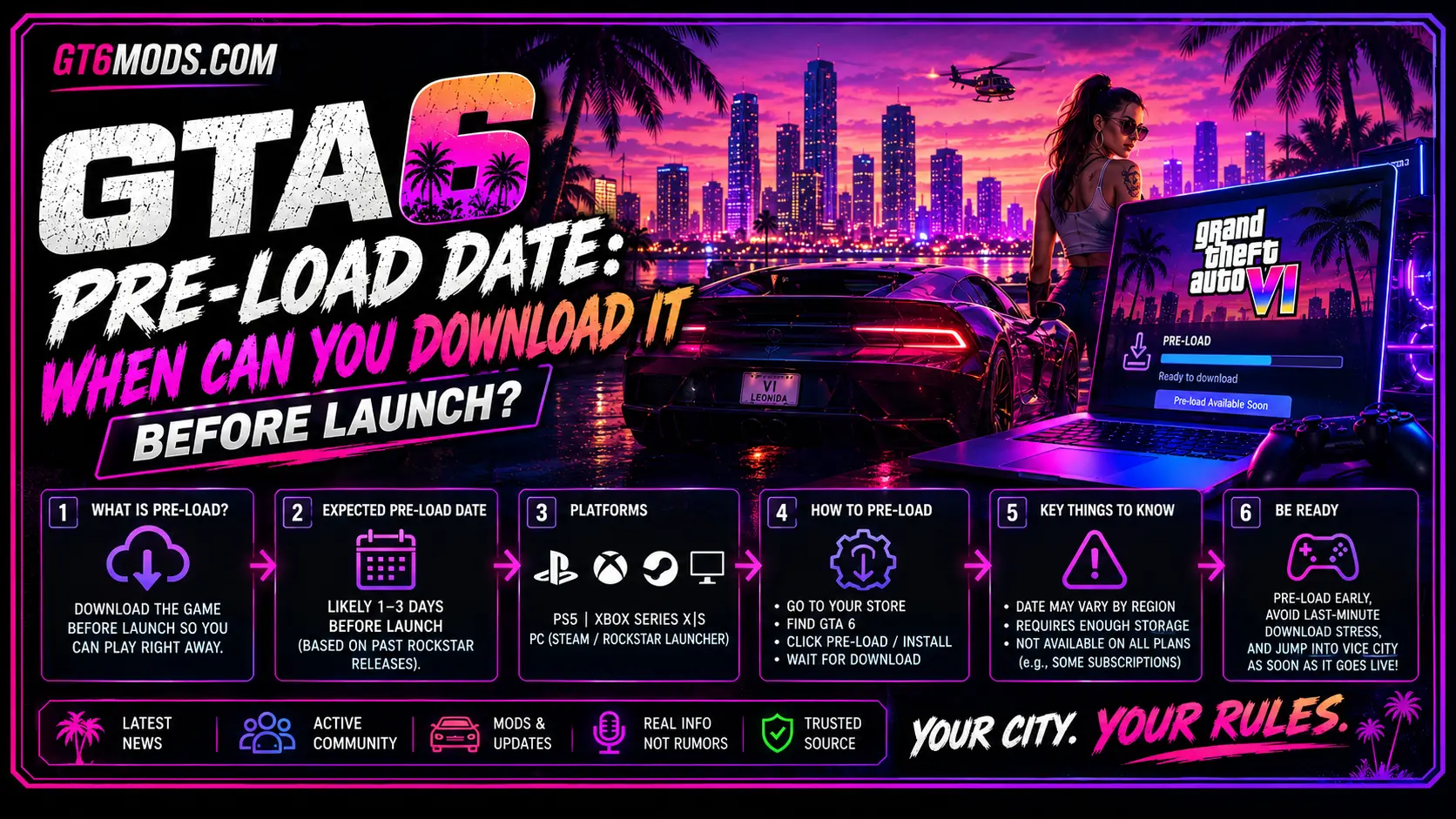 GTA 6 Pre-Load Date