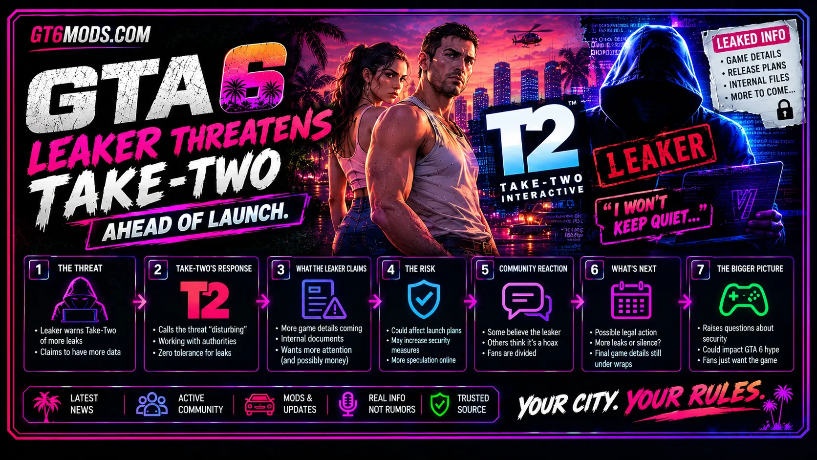 leaker threatens Take-Two