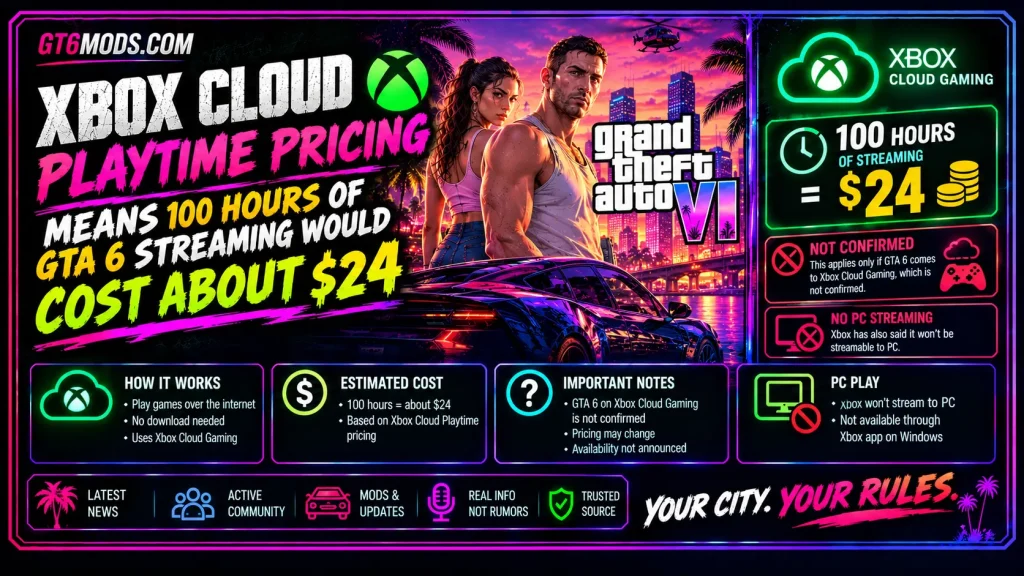 Xbox Cloud Playtime pricing