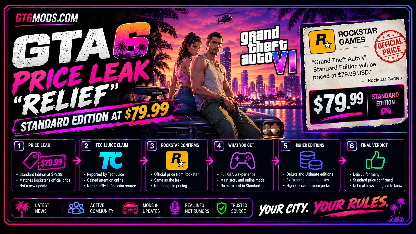 GTA 6 price leak